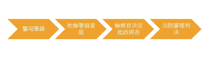 肇事逃逸後續法律環節